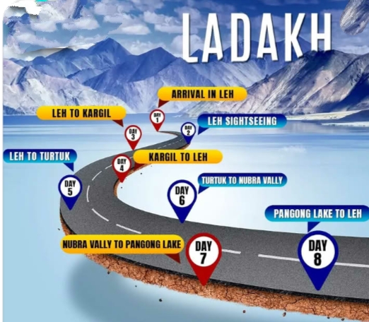 Ladakh 8-Day Tour Package
